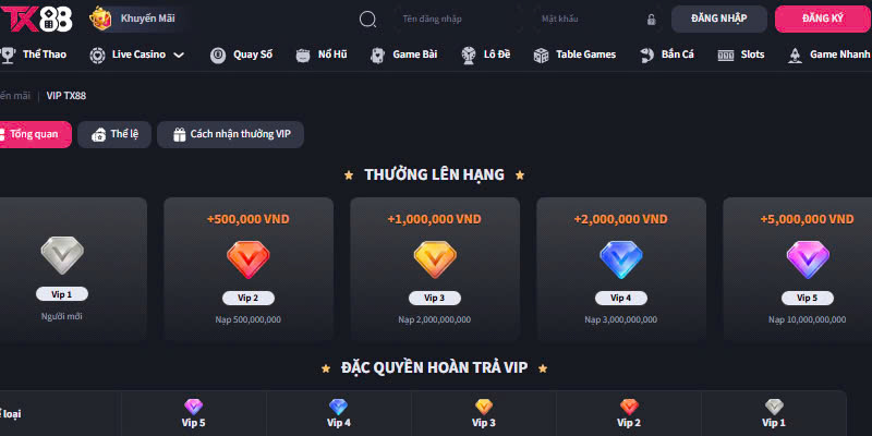 Game Nhanh TX88 - Hình Thức Giải Trí Mới Lạ, Hấp Dẫn - betlivo96.monster